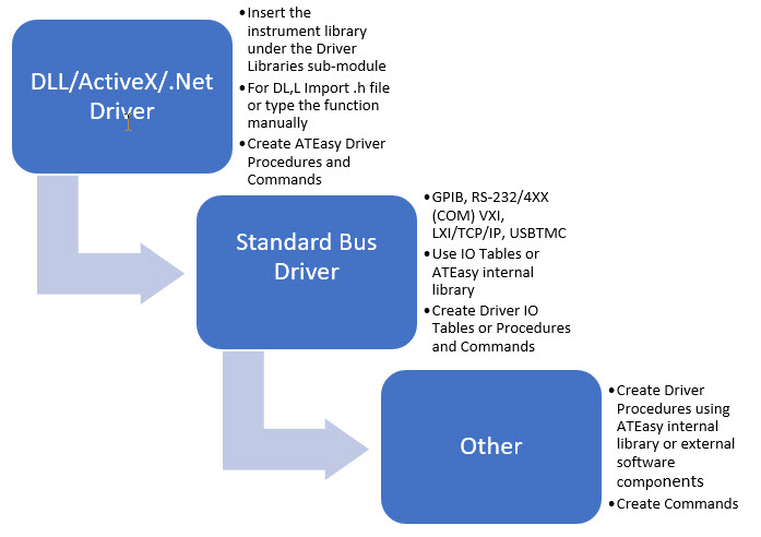 Creating an ATEasy Driver